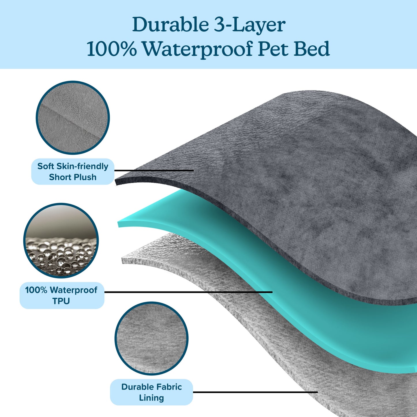 PETMAKER 36in Water-Resistant Dog Bed, Gray