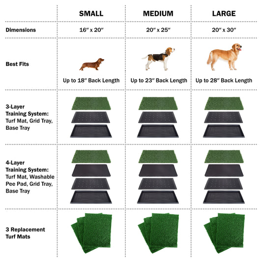 3 Replacement Turf Grass Pee Pads